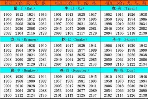 1984属|84年属什么生肖 1984年出生人的性格特点